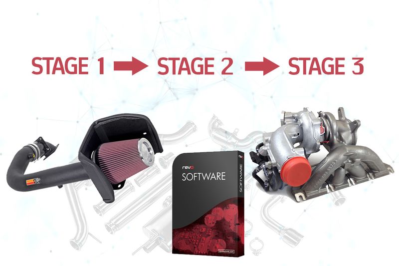 STAGE<br>1-2-3